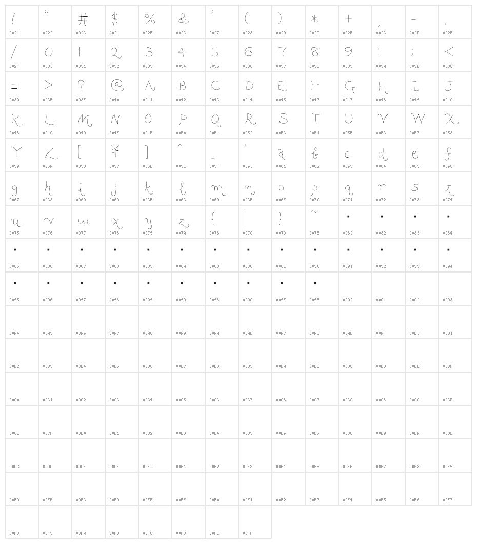 miu font Character Map