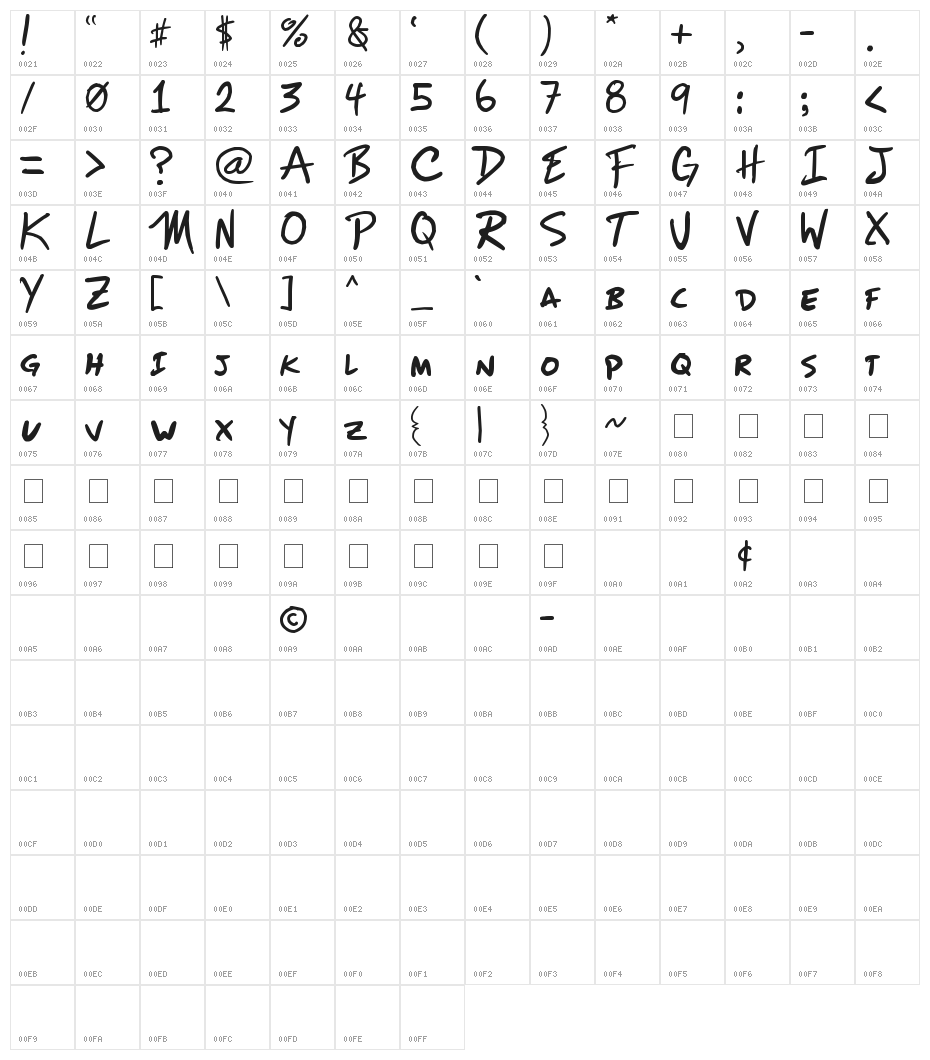 mizike Character Map