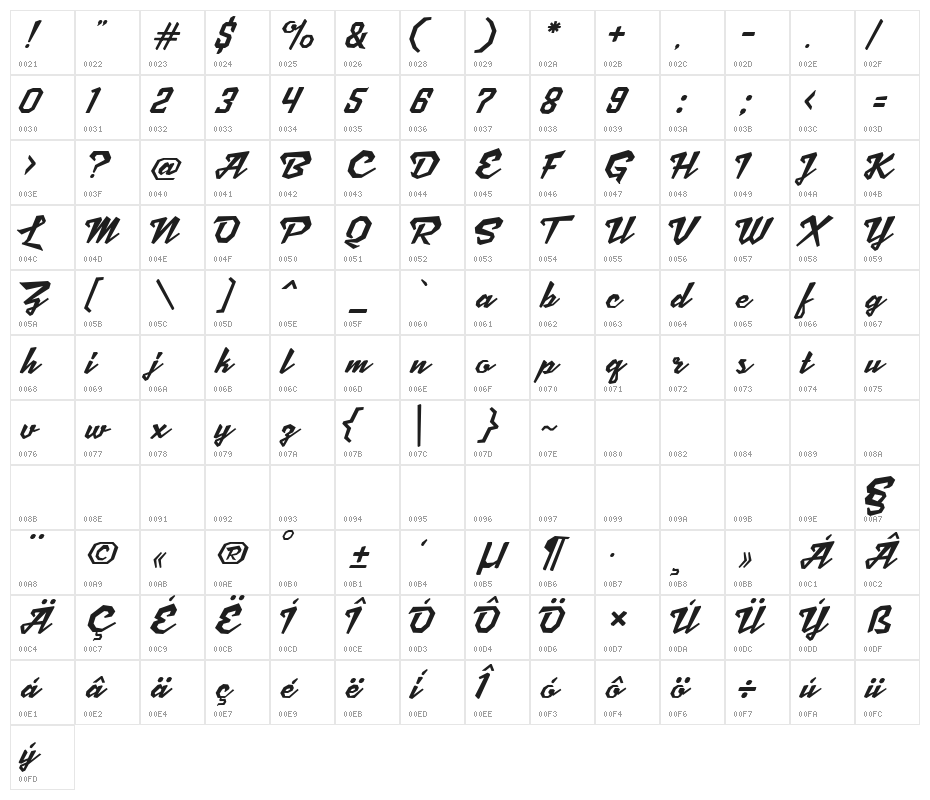 MJScriptoniteDemo Character Map