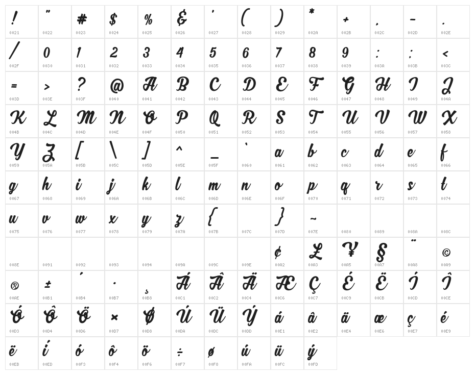 MJZhafiraDemo Character Map