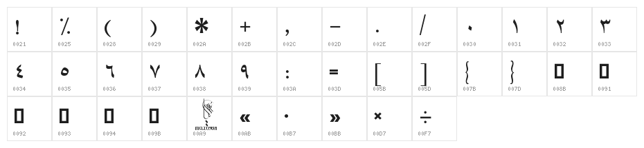 Mj_Talat Character Map