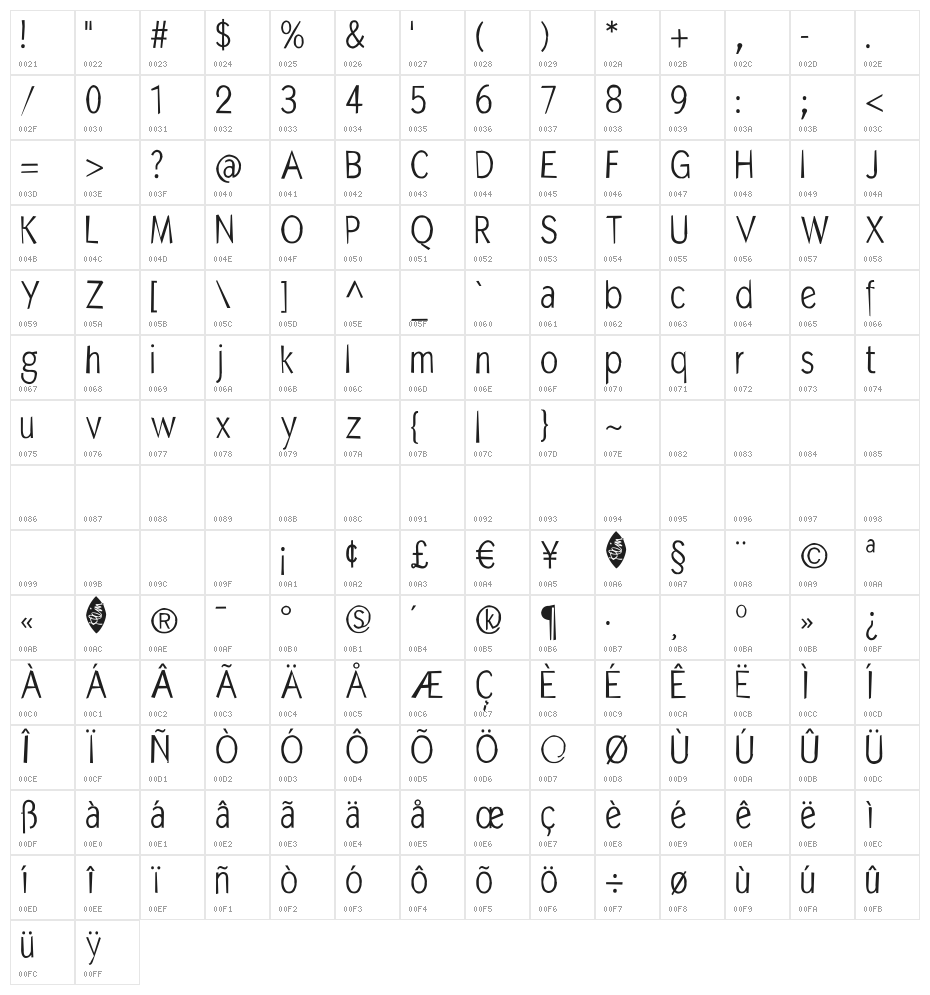 MKAbelRough random Character Map