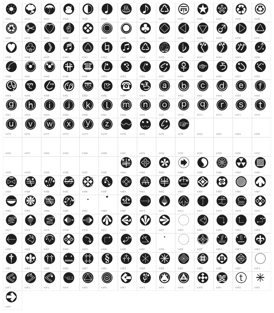 MKBats Character Map