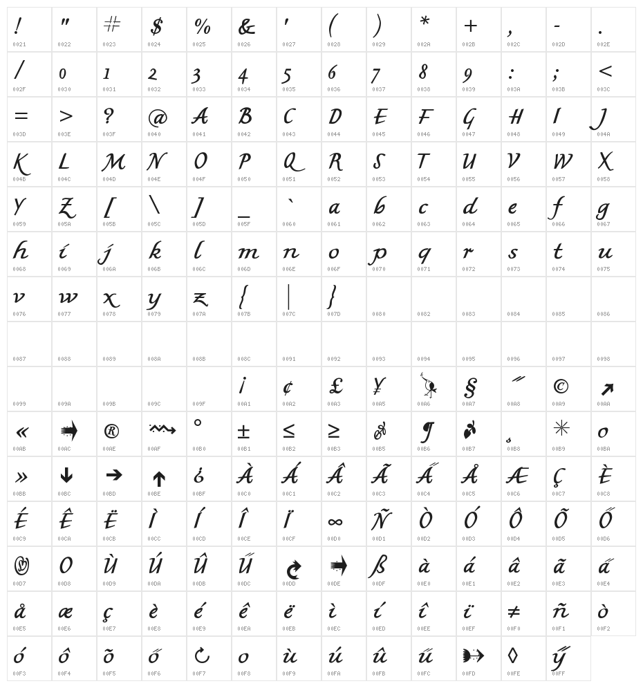 MKBritishWriting Character Map