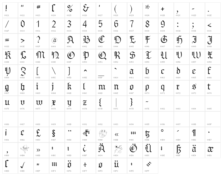 MKBrokenTypes Character Map