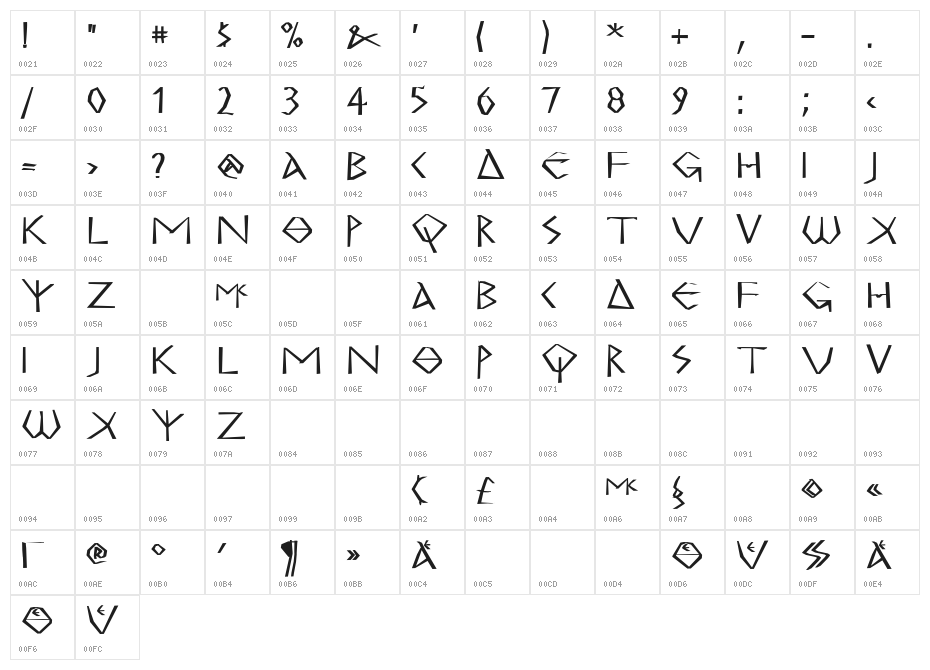 MKGreco-ExtraBold Character Map
