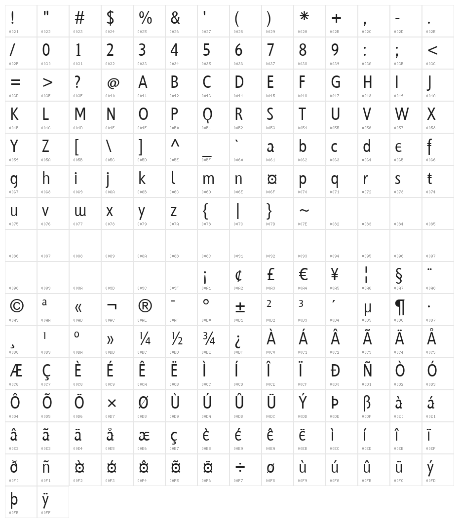 MKGrotesque Character Map