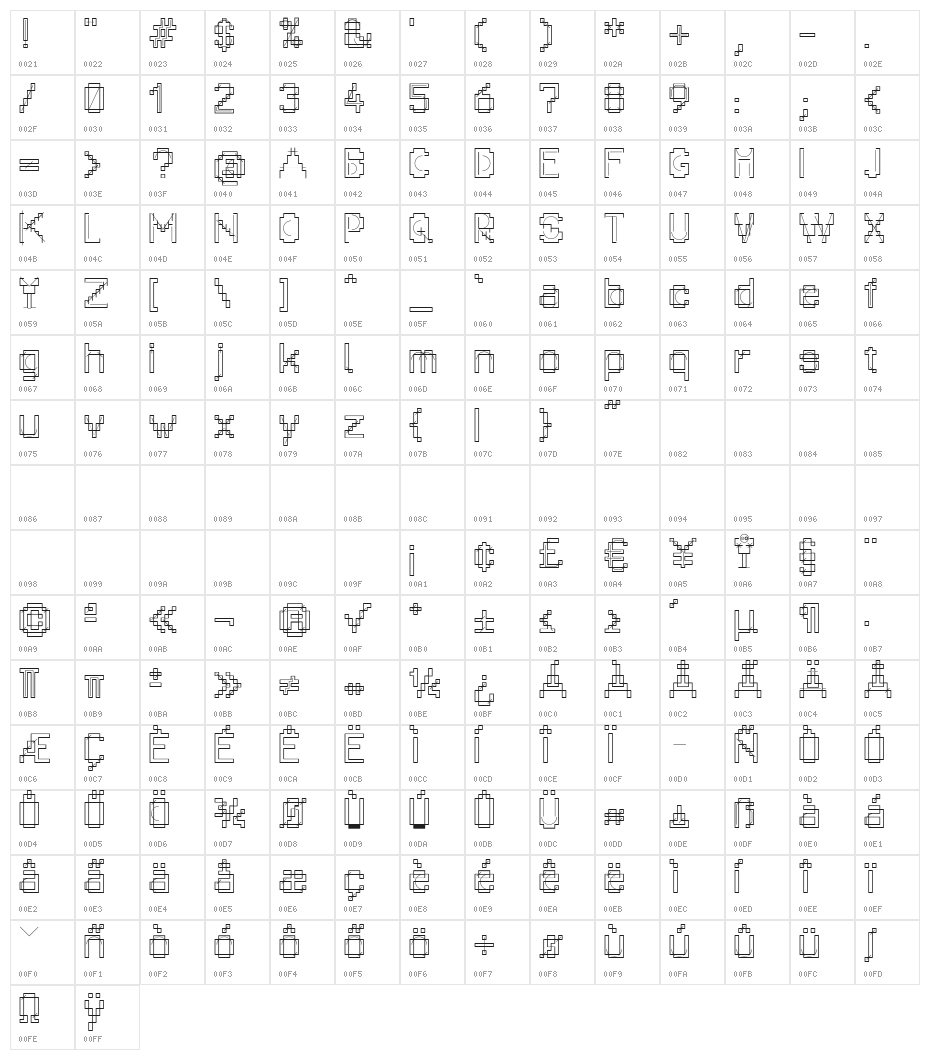 MKPixelProject Character Map