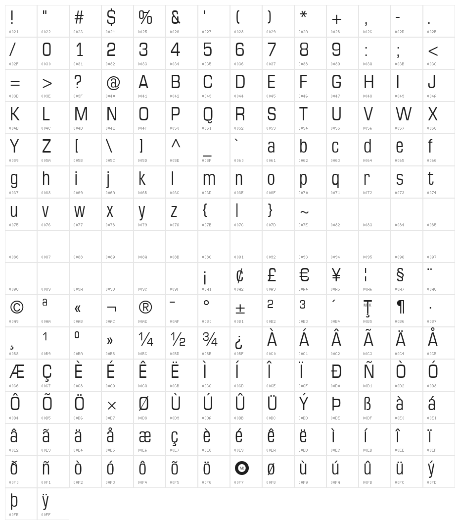 MKSansTallX Character Map