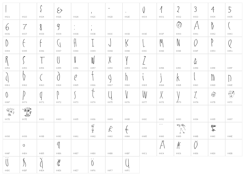 MKSchmalhands Character Map