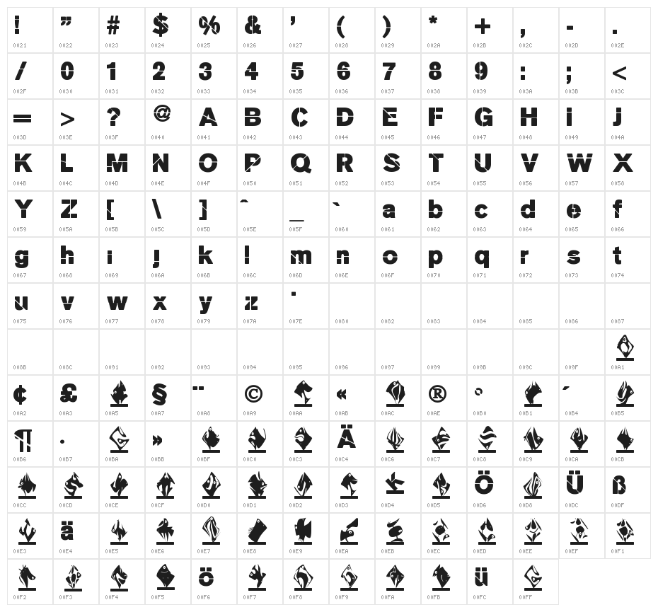 MKStencilsansBlack Character Map
