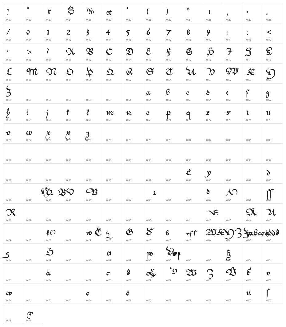 MKantzley Character Map