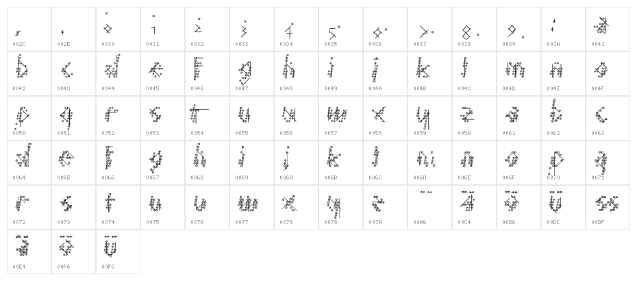 MKaos-Regular Character Map