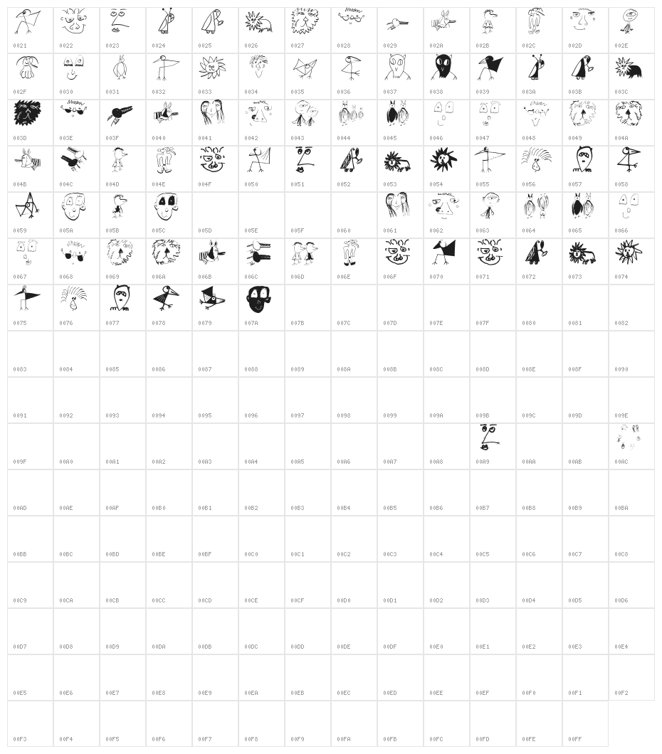MKarlasBats Character Map