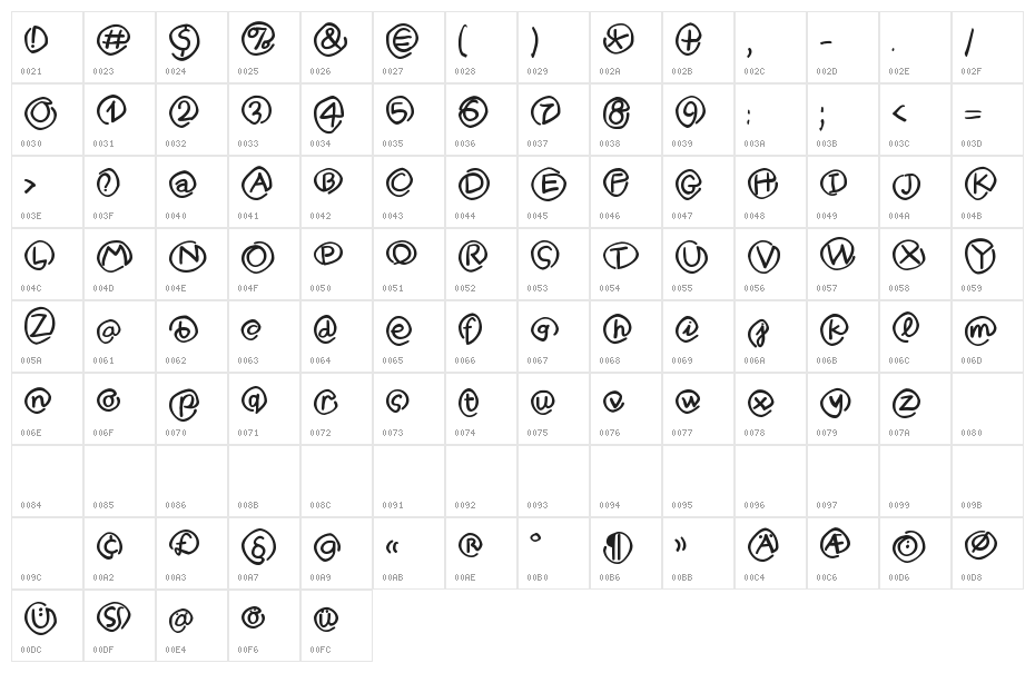 MKlammerAffen-Medium Character Map