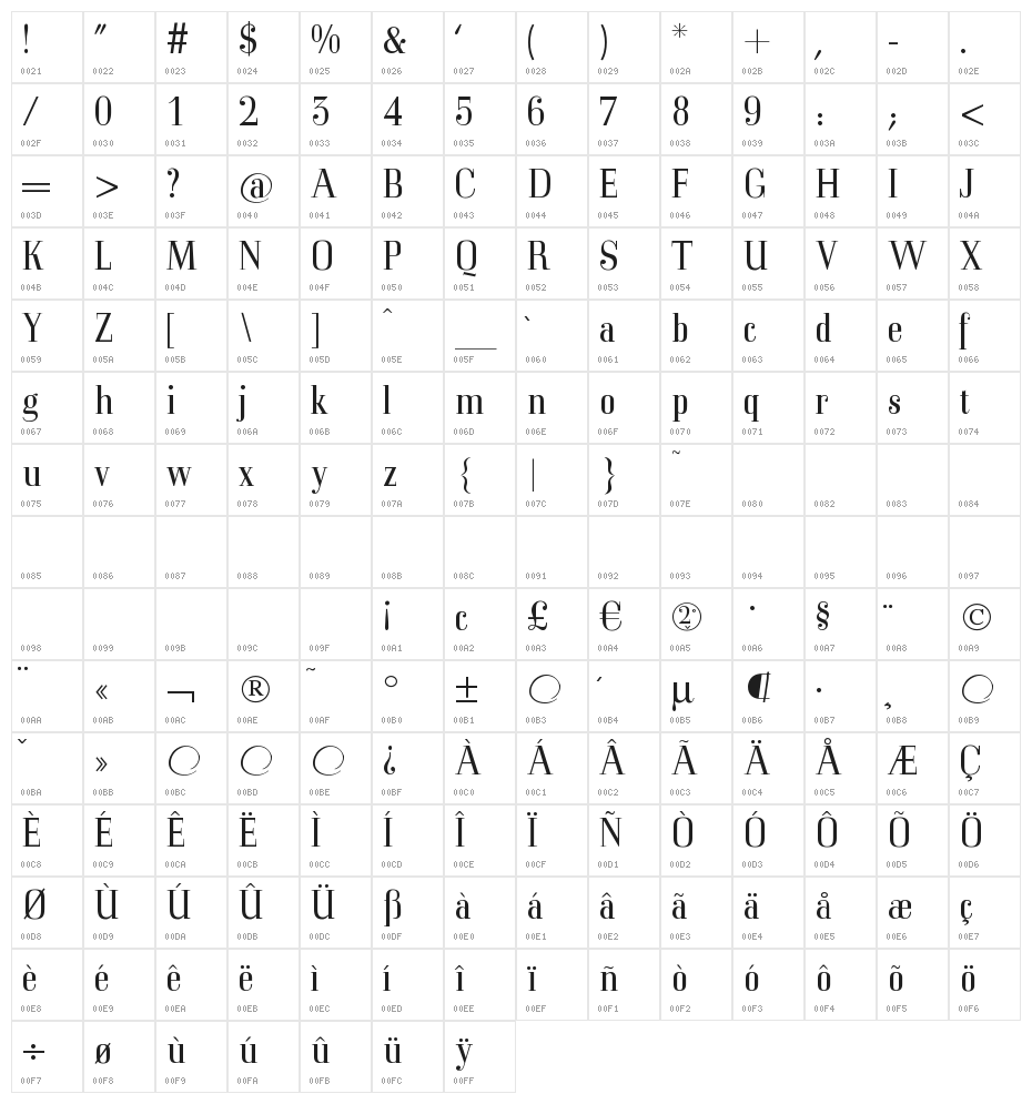 MKorsair Character Map