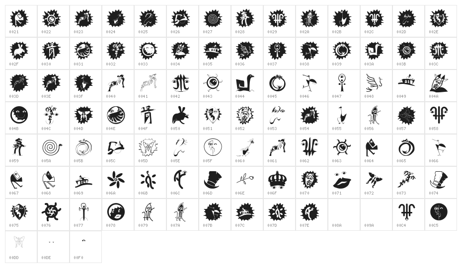 MKreatures Character Map