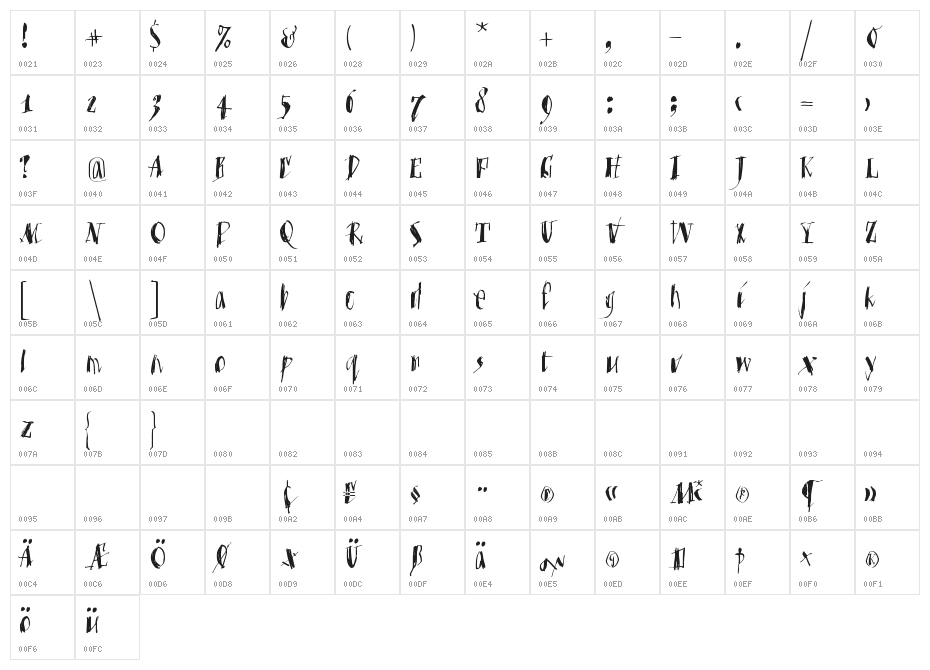 MKristall Character Map