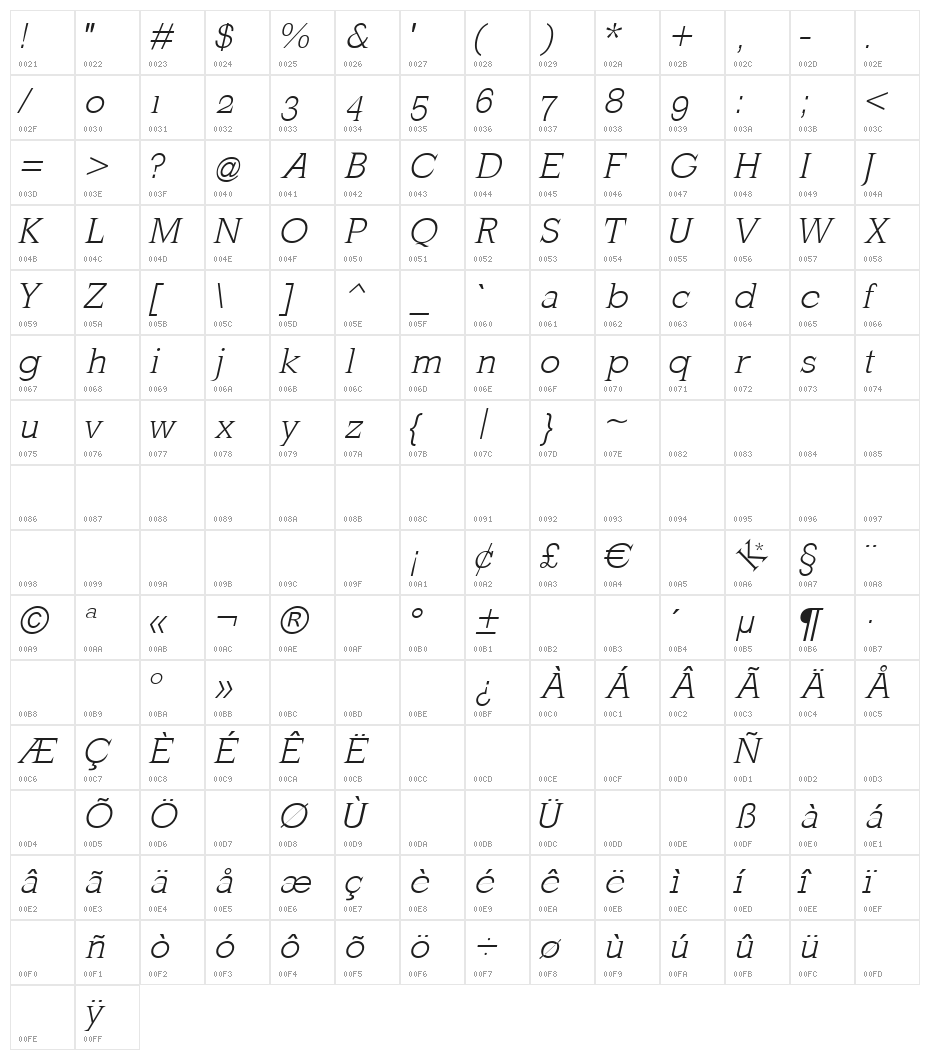 MkLatinLight-Oblique Character Map