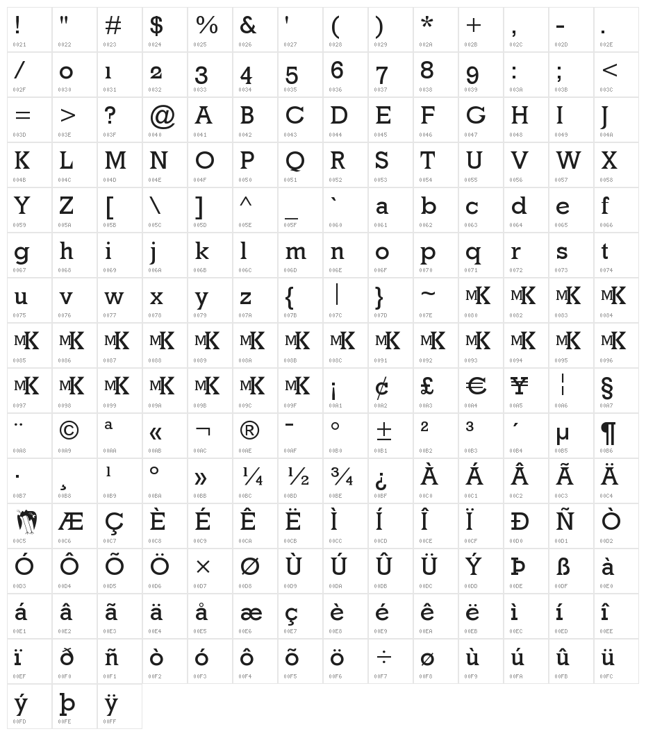 MkLatinoPlain Character Map