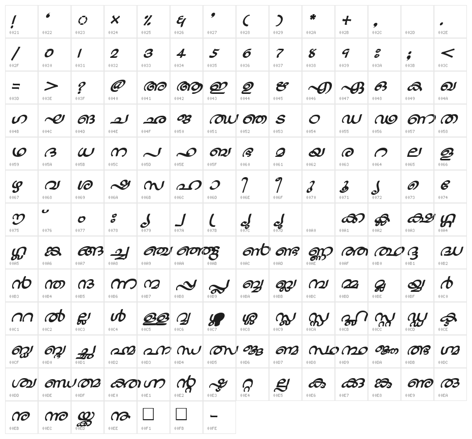 ML-TTJaya BoldItalic Character Map