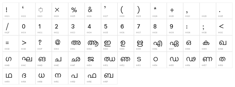 ML-TTKarthika Normal Character Map