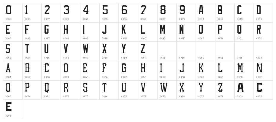 MLB Pirates Character Map