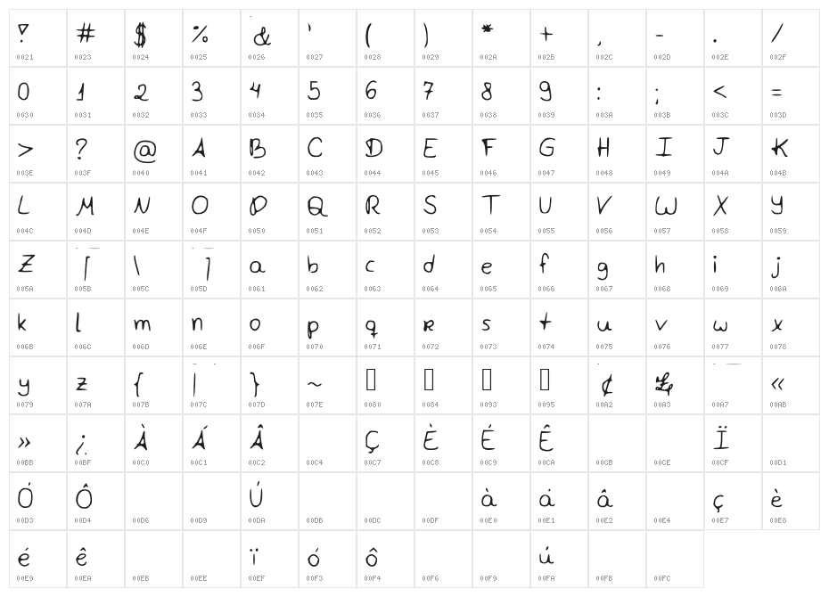 MLDRussis Character Map