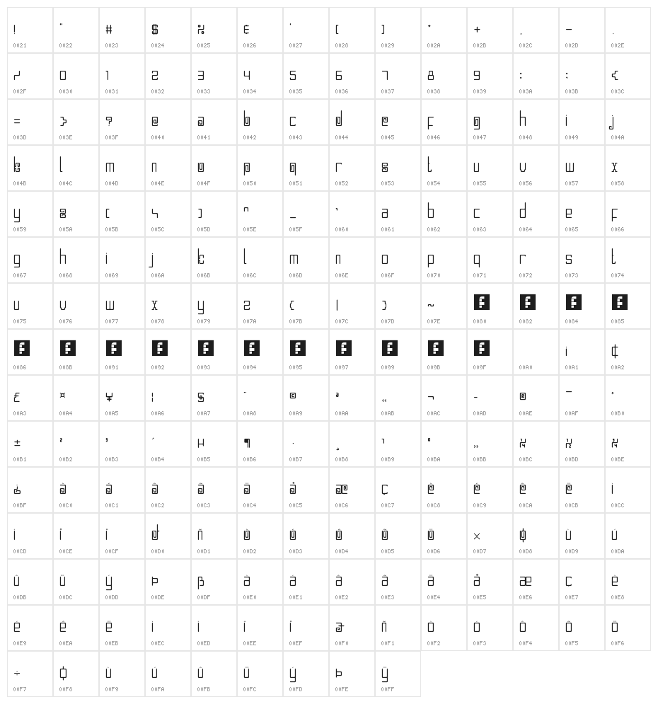 Mlungker Regular Character Map