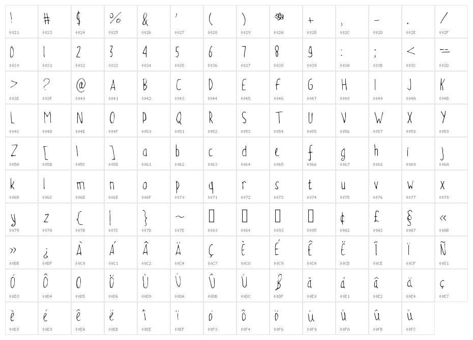 MNSUMMERBREEZE Medium Character Map