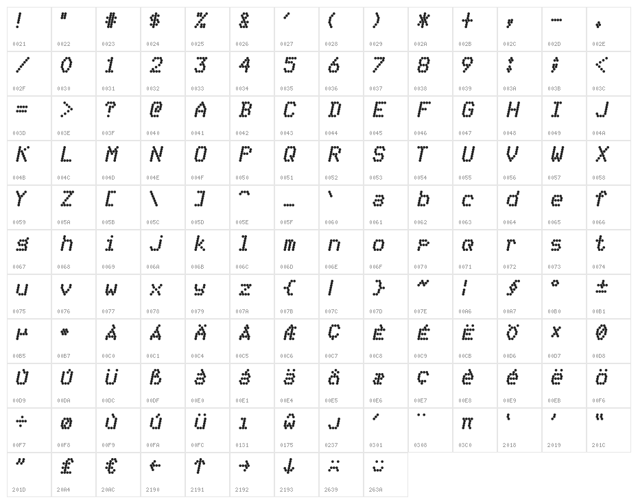 mnicmp Italic Character Map
