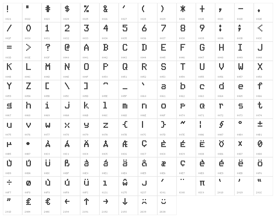 mnicmp Regular Character Map