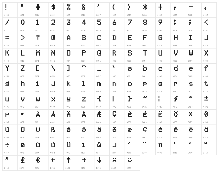 mnicmp Square Regular Character Map