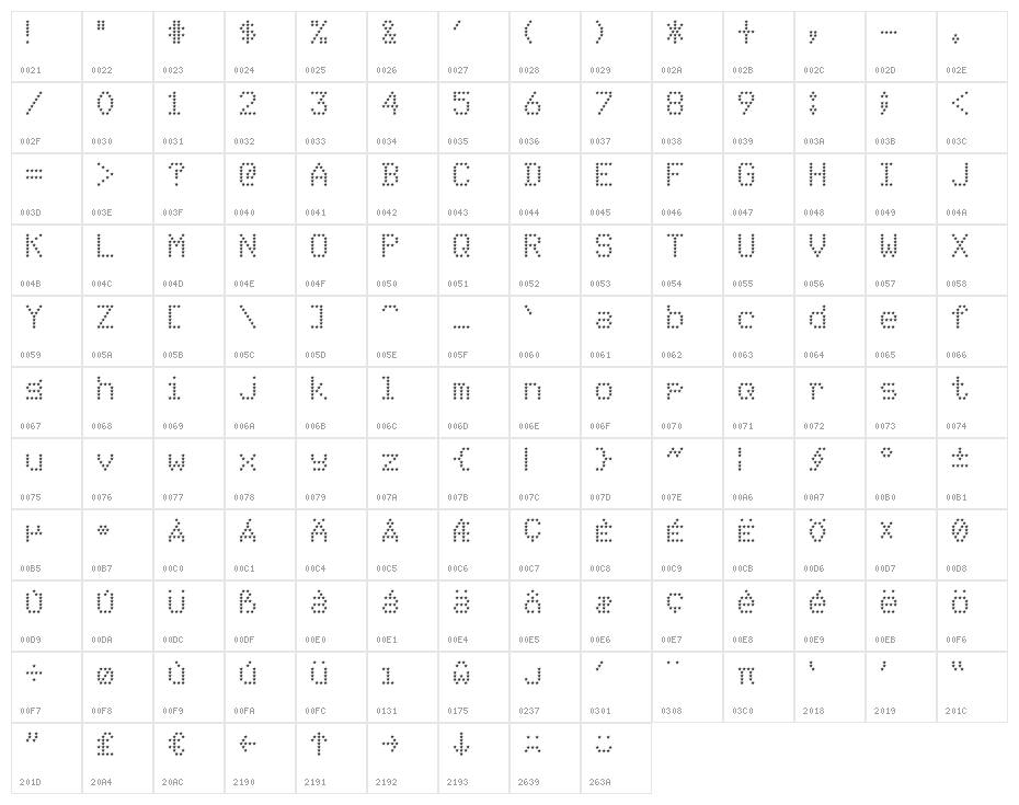 mnicmp Star Regular Character Map