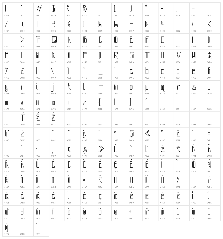MOBOTO Character Map