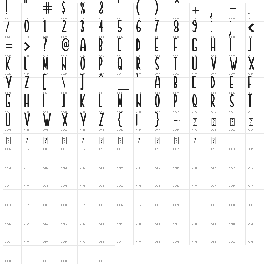 MOCCACHINO Character Map