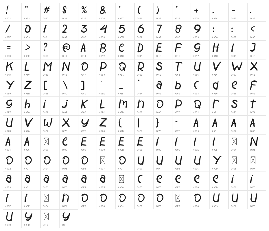 MODERN SCHOOL Character Map