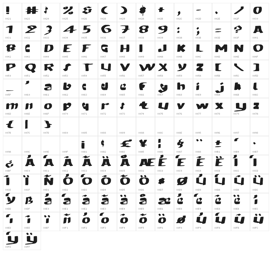 MODERN hand fraktur Character Map