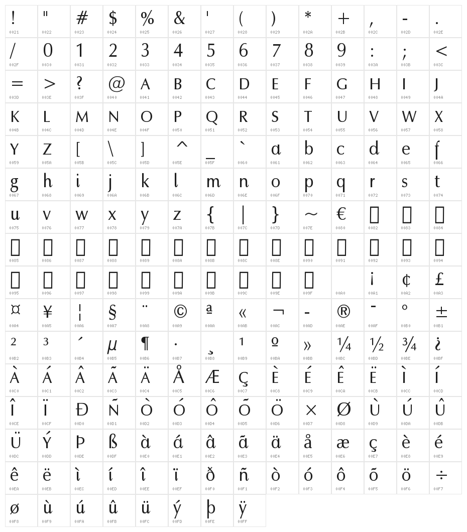 MODFIEDbyKemal1 Character Map