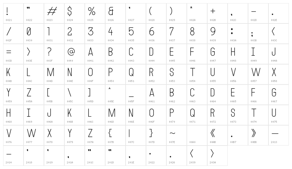 MODULAR 4 Character Map