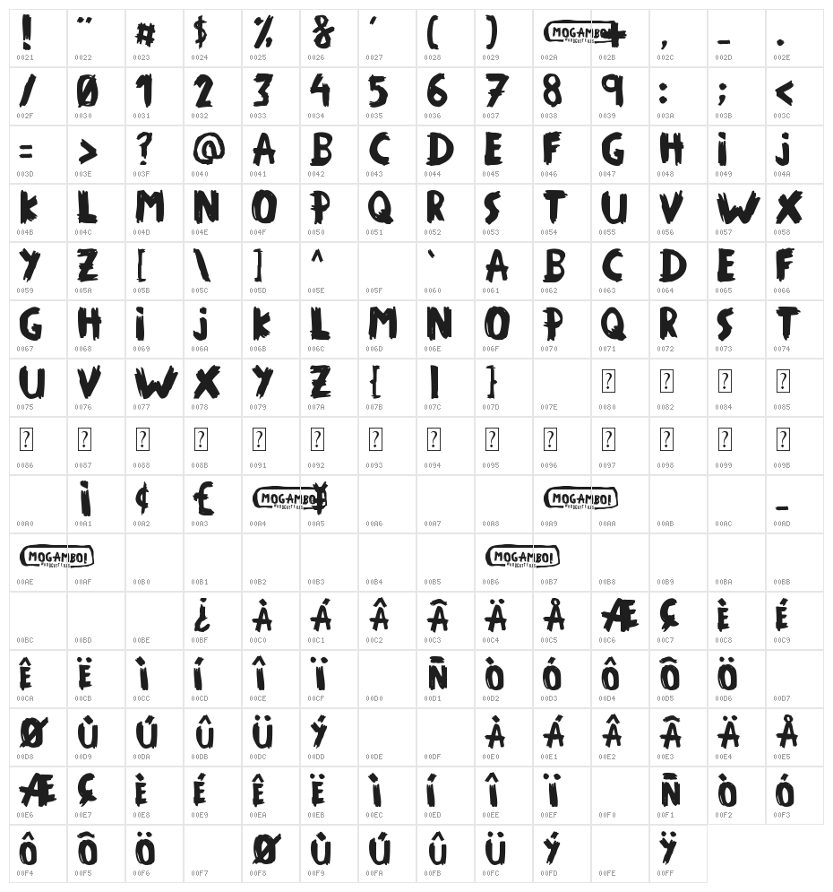 MOGAMBO! Character Map