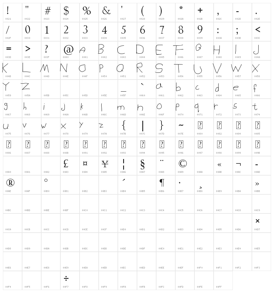 MOKADESIGNER FONT 1 Character Map