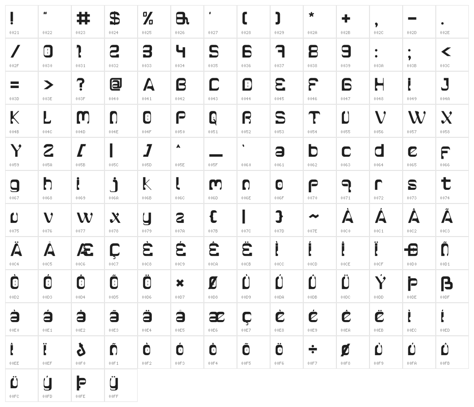 MOLECULES Character Map