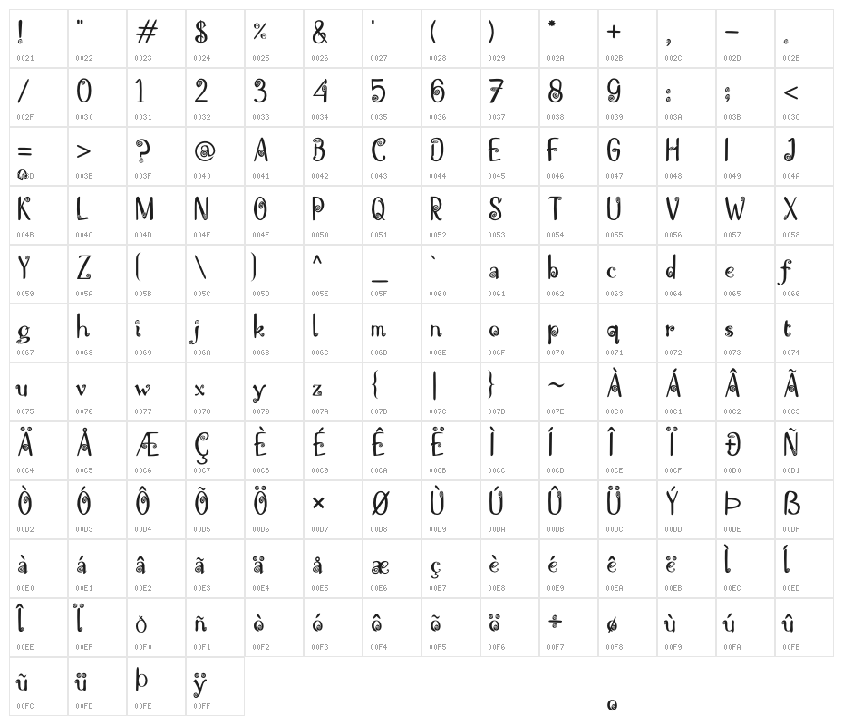MOLLUSCA Character Map