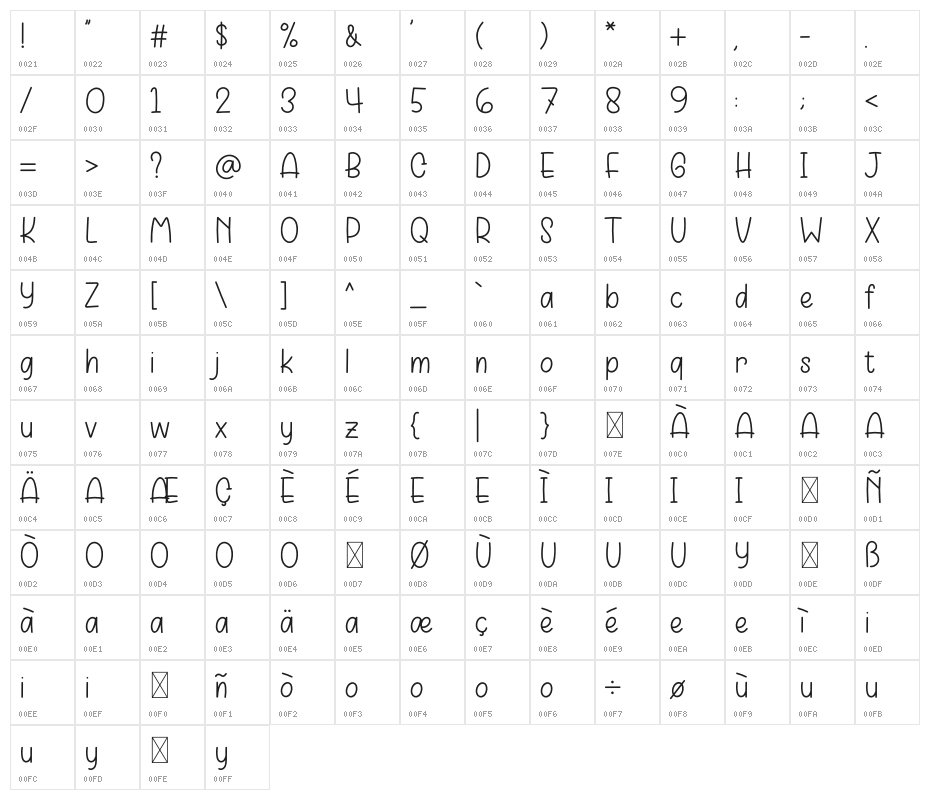 MOMOGIE Character Map