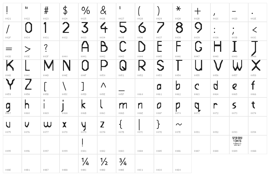 MONACO Character Map