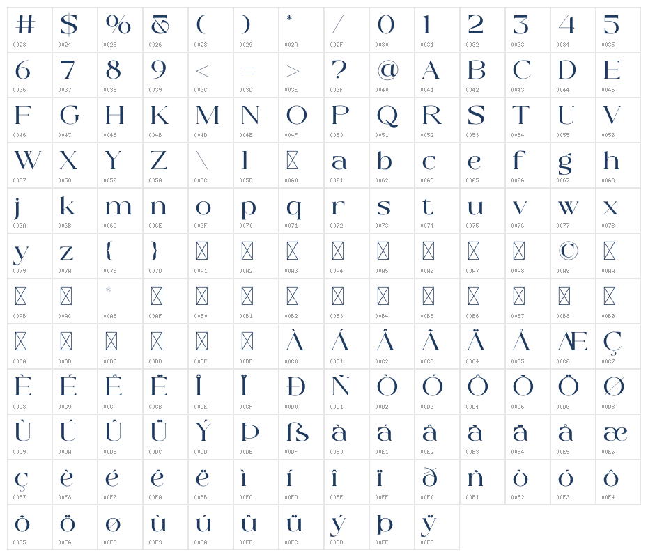MONELOS Character Map
