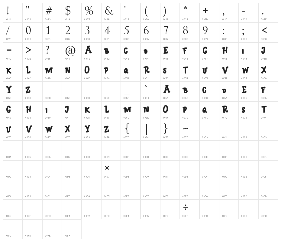 MONICA Character Map