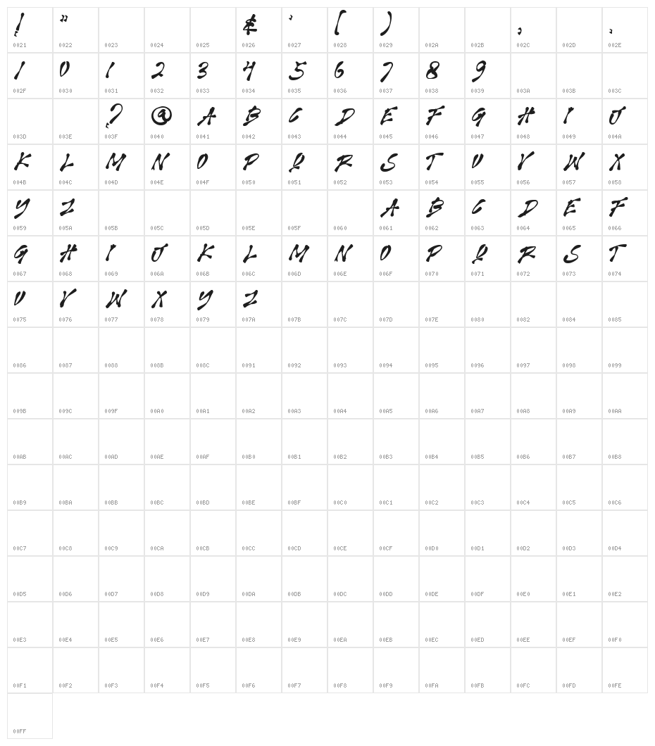 MONKEY KING Character Map