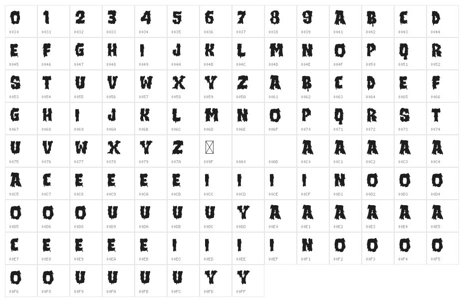 MONSTARIZE Character Map